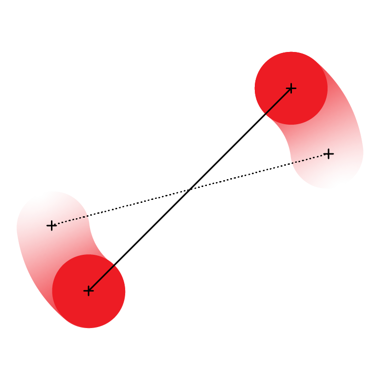 Two touchpoints being rotated, a solid line marking the distance between them. A dotted line shows the previous distance between the touchpoints. The two lines create an angle, corresponding to the rotation.