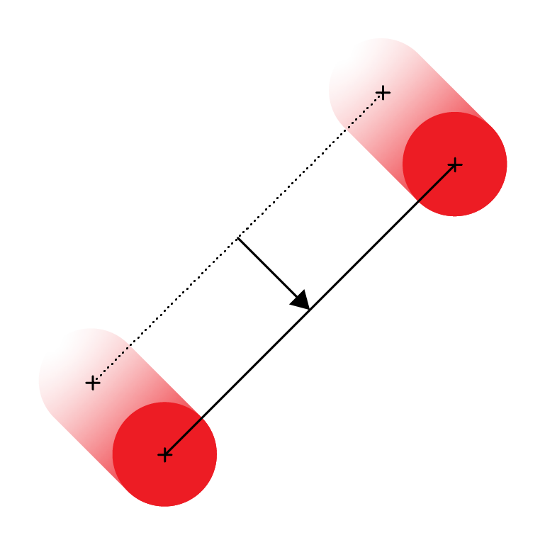Two touchpoints being moved in parallel, a solid line marking the distance between them. A dotted line marks the previous distance between the touchpoints. An arrow pointing from the midpoint of the dotted line to the midpoint of the solid line illustrates the origin and translation of the transformation.